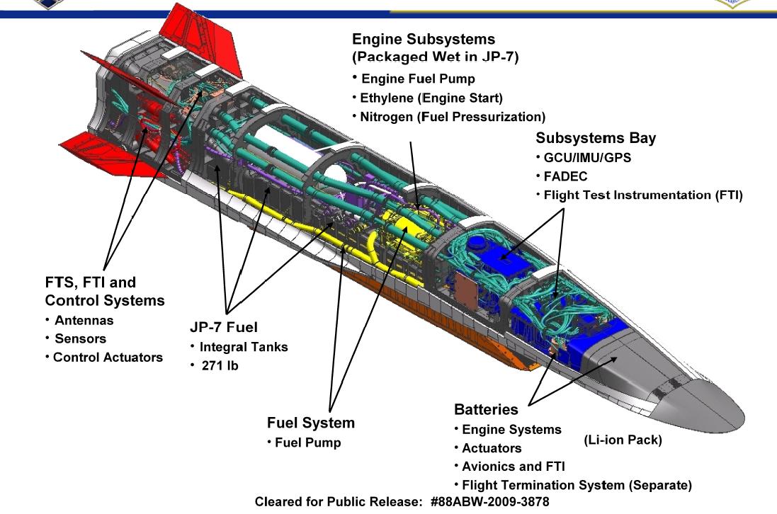 An inside view of the proposed hypersonic aircraft with ScramJet technology.