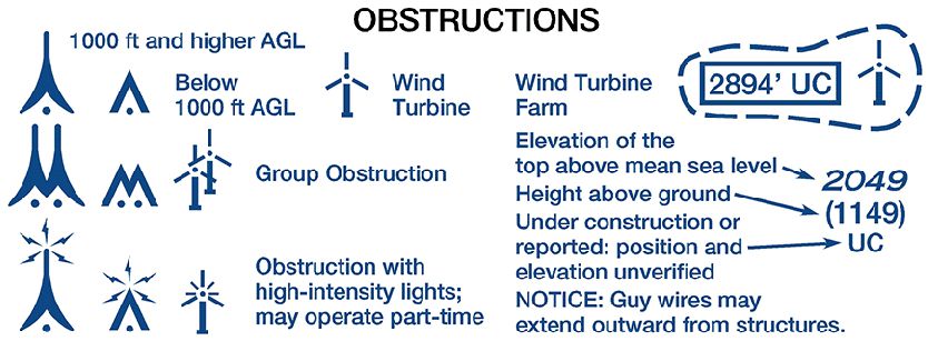 A VFR Obtacle graphic, showing different heights and symbols for towers - Flying a Helicopter in a Wire Environment