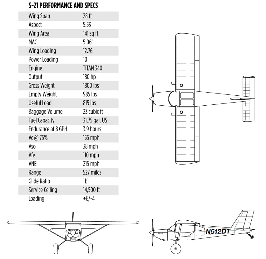 RANS Aircaft S-21 Outbound specs