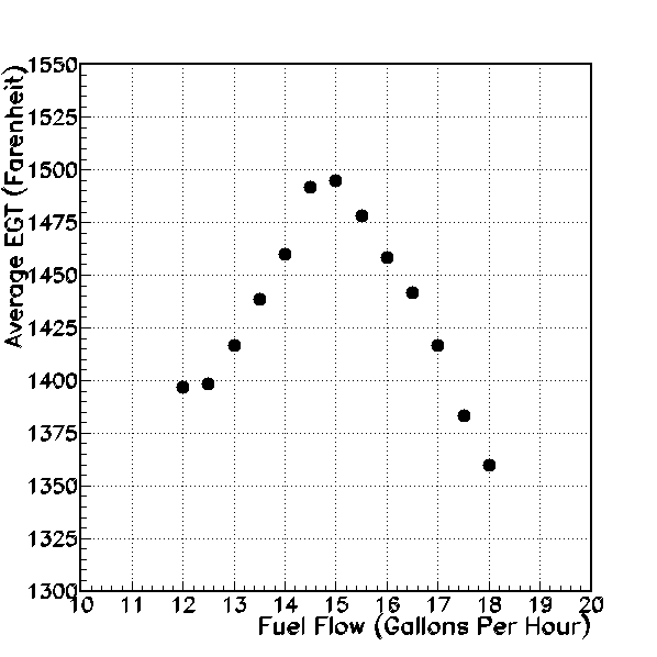 Continental Io 550 Engine Performance Chart