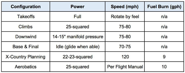 Operating numbers for an American Champion Decathlon