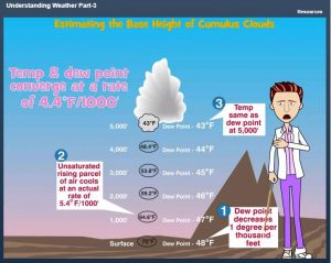 understanding aviation weather with rod machado